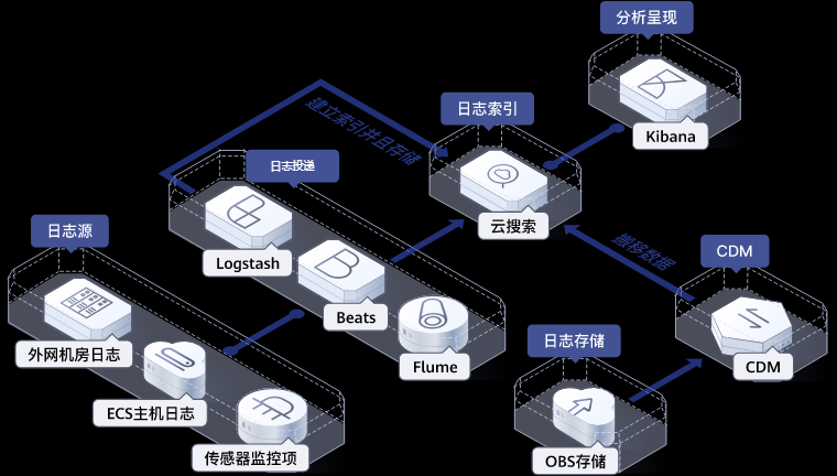 三步精通日志分析：解锁网站流量密码