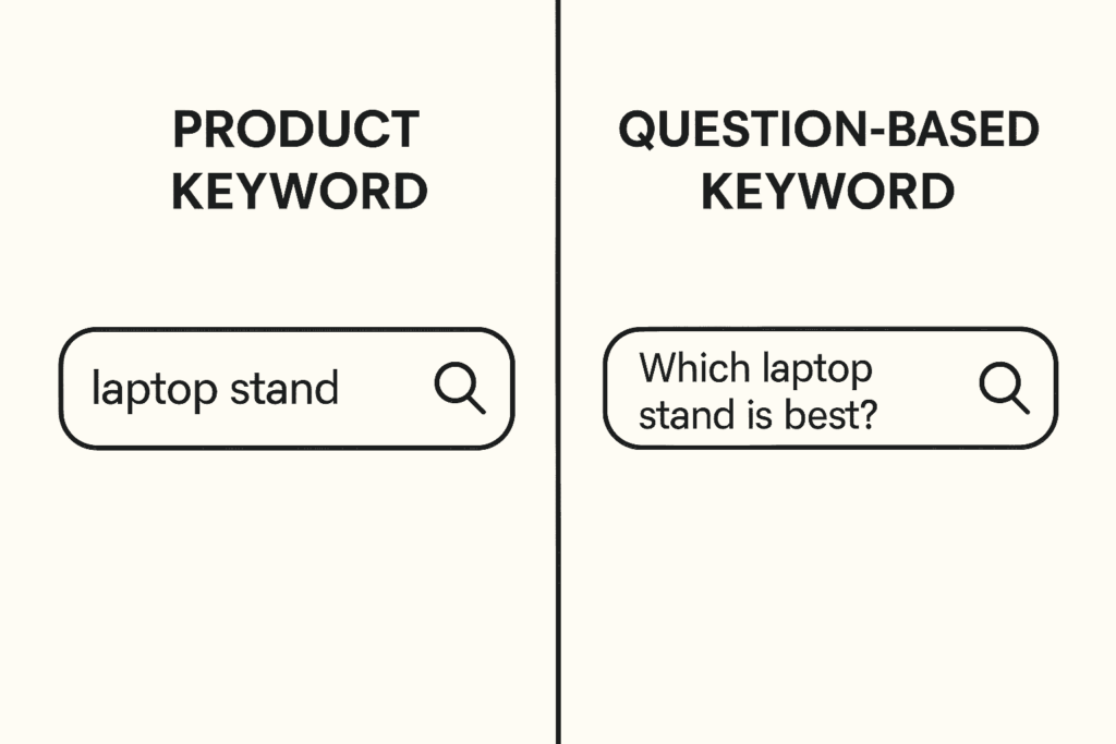 product keyword vs question-based keyword